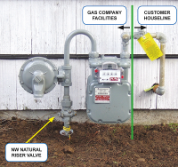 Gas meter - showing PGE valve - QuakePrepare